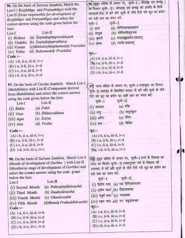 Ayurveda research papers pdf image